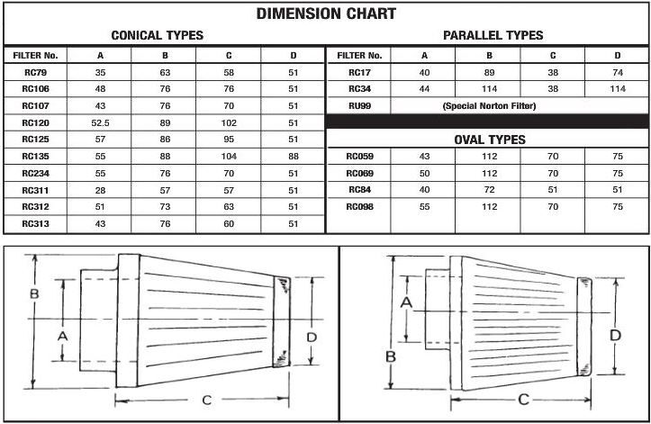 S&B Filters Custom Air Filter